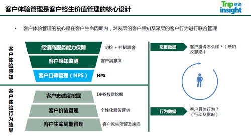 途說TripInsight亮相雅高酒店集團內(nèi)部培訓，分享數(shù)字化浪潮下的賓客體驗管理新洞察